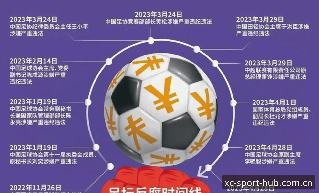 杏彩体育玩家体验推荐 终身禁足vs5年禁赛:中国足协第三批禁足名单全面解读,杏彩体育玩家体验推荐深度分析