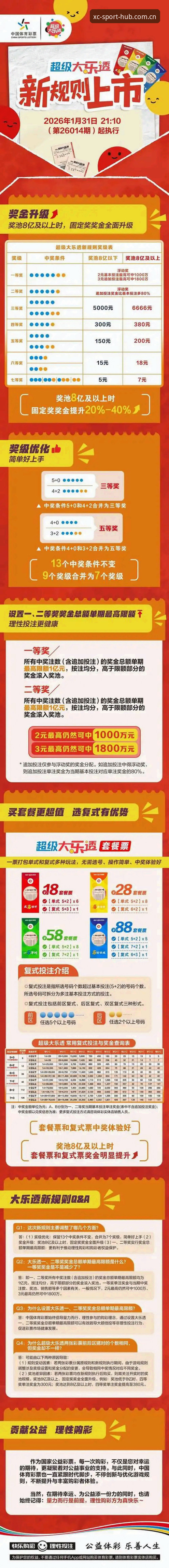 揭秘杏彩体育新用户注册背后的福利与升级真相：2026新版体验全解析